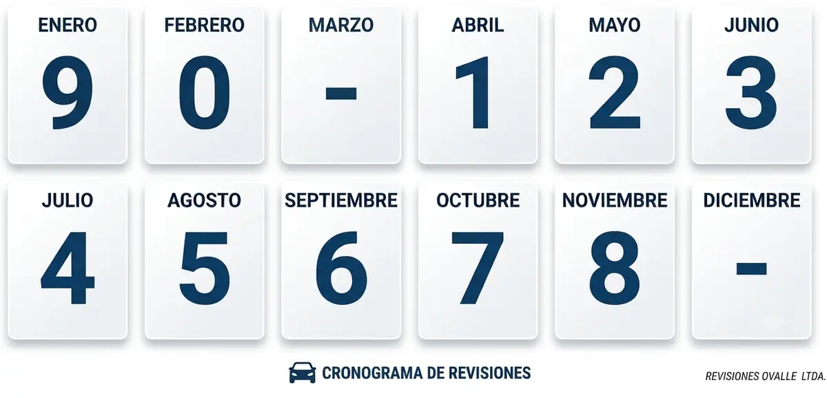 Revisión Técnica La Serena — foto 3 de 4